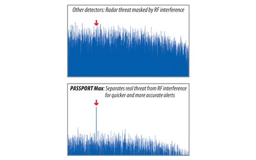 Escort Passport MAX Radar Detector The Best Detector Ever Built